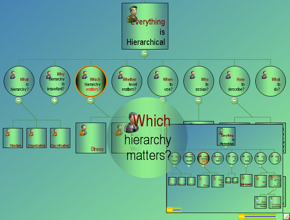 gradient-org-chart