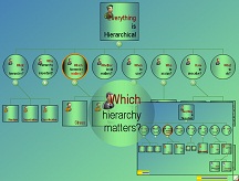 General Chart4.NET Orgnization Chart Component Sample