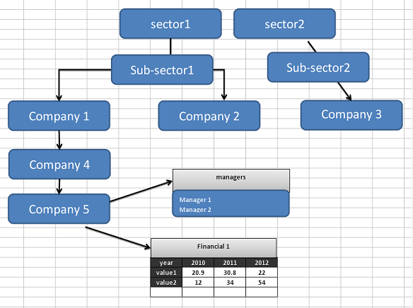 org chart data hierarchy