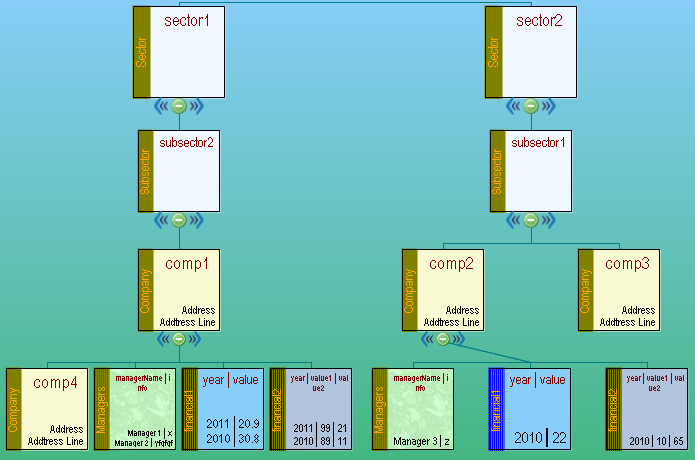 org chart table organization chart