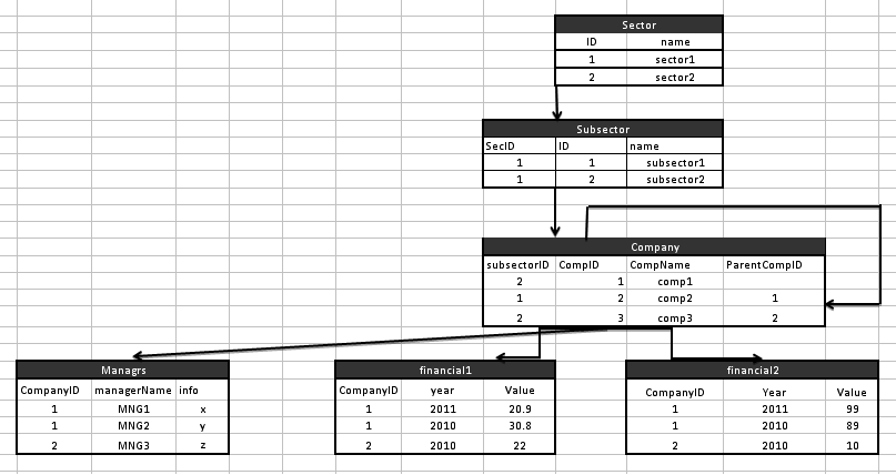 org chart table structure