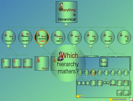 Organization Chart Online Demo