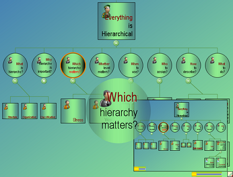 Hierarchy Chart Online Demo