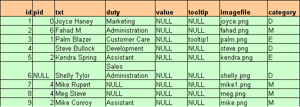 org chart in toolbox