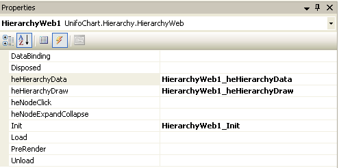 org chart events