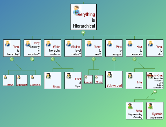 Hierarchy Chart with Photo Levels