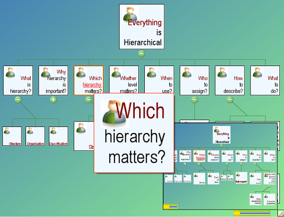 Hierarchy Chart with Rich Tooltip