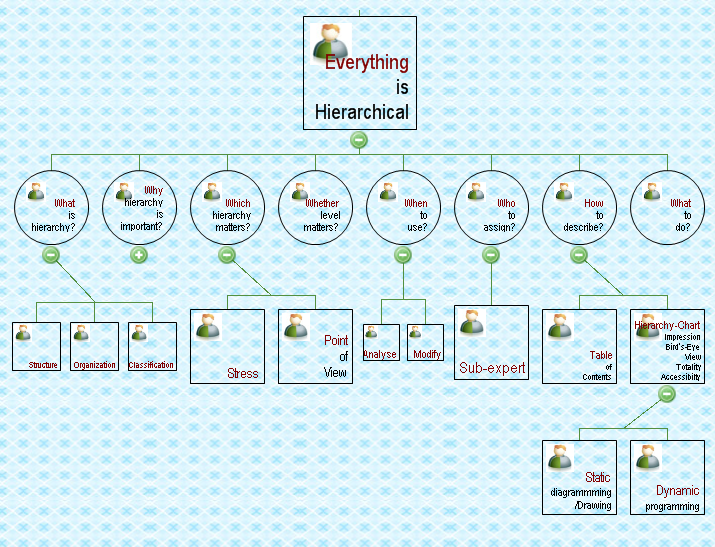 Transparent Nodes